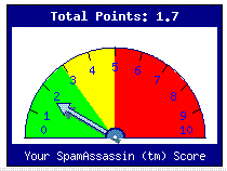 SpamAssassin Score